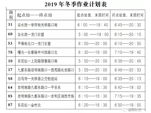 今天起，洛陽(yáng)公交集團(tuán)10條線路執(zhí)行冬季作業(yè)計(jì)劃